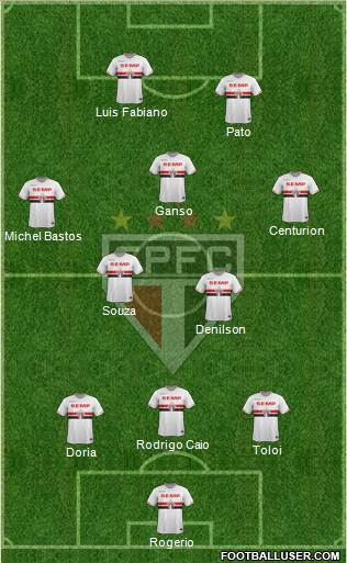 São Paulo FC Formation 2015