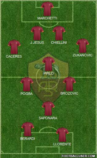 AS Roma Formation 2015