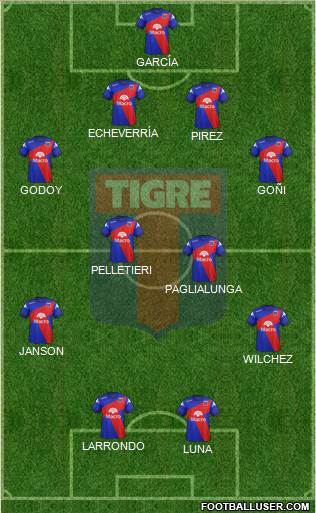 Tigre Formation 2015