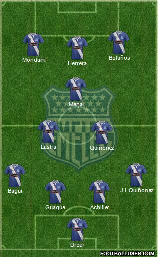CS Emelec Formation 2015