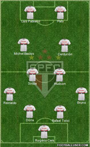 São Paulo FC Formation 2015