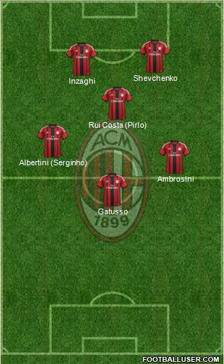 A.C. Milan Formation 2015