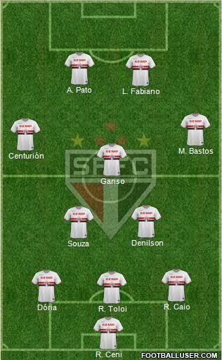 São Paulo FC Formation 2015