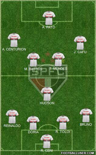 São Paulo FC Formation 2015
