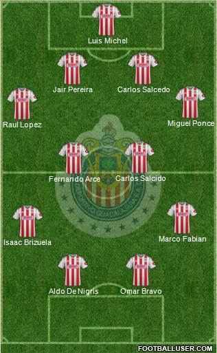 Club Guadalajara Formation 2015