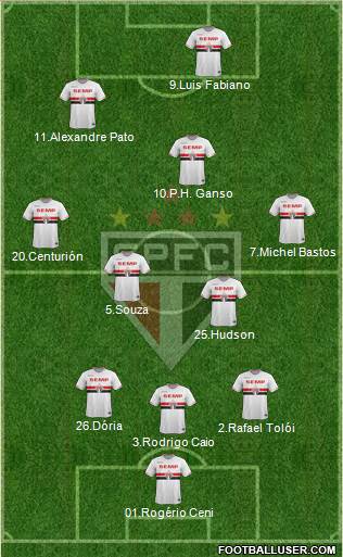 São Paulo FC Formation 2015