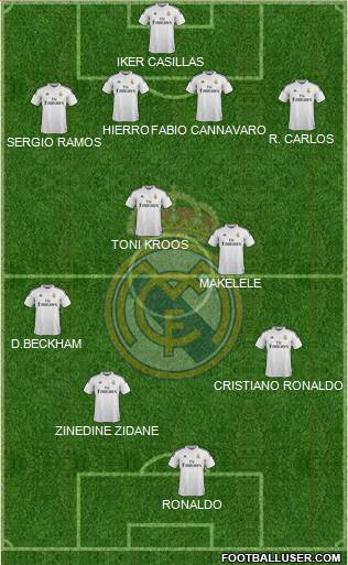 Real Madrid C.F. Formation 2015