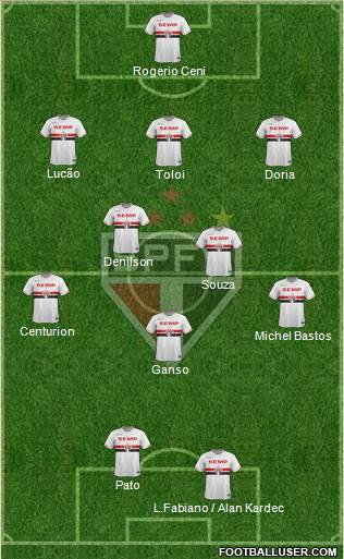 São Paulo FC Formation 2015