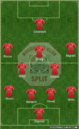 RNK Split Formation 2015