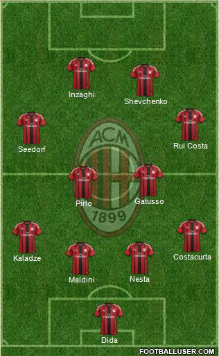 A.C. Milan Formation 2015