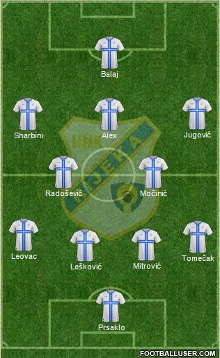 HNK Rijeka Formation 2015