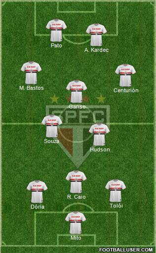 São Paulo FC Formation 2015