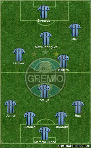 Grêmio FBPA Formation 2015