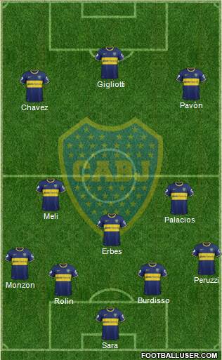 Boca Juniors Formation 2015