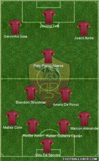 AS Roma Formation 2015