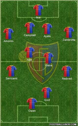 FC Basel Formation 2015