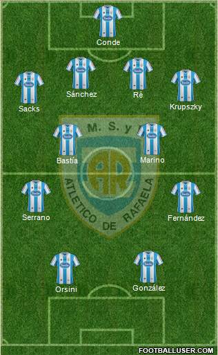 Atlético Rafaela Formation 2015