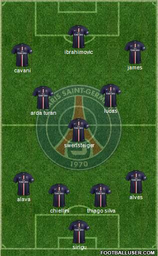 Paris Saint-Germain Formation 2015