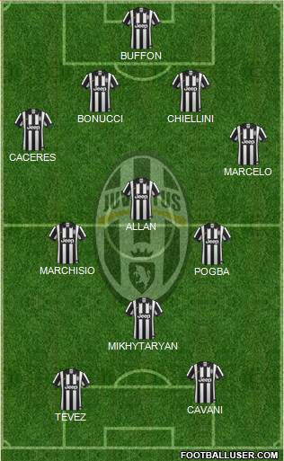Juventus Formation 2015
