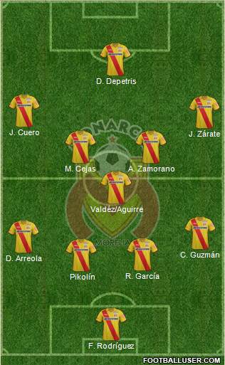 Club Monarcas Morelia Formation 2015