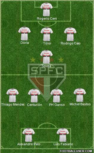 São Paulo FC Formation 2015