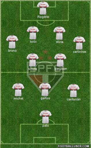 São Paulo FC Formation 2015