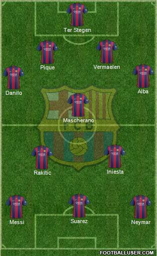 F.C. Barcelona Formation 2015