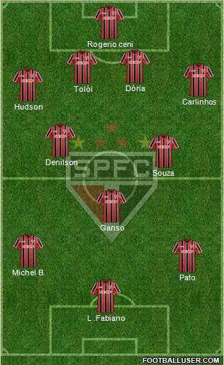 São Paulo FC Formation 2015