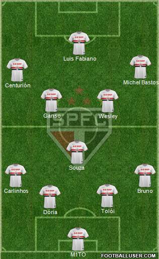 São Paulo FC Formation 2015