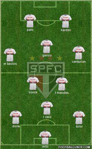 São Paulo FC Formation 2015