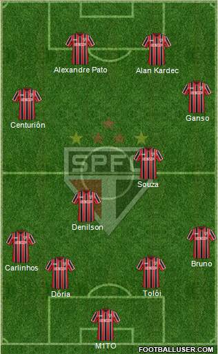 São Paulo FC Formation 2015