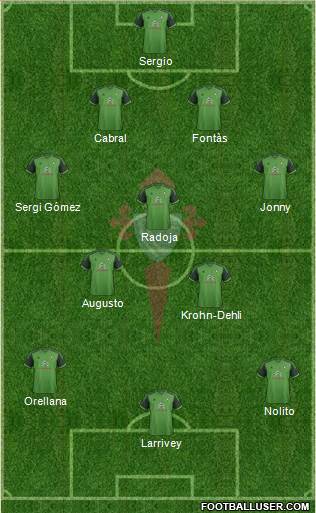 R.C. Celta S.A.D. Formation 2015