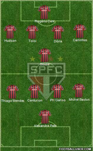 São Paulo FC Formation 2015