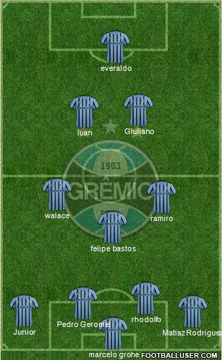 Grêmio FBPA Formation 2015