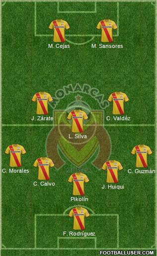 Club Monarcas Morelia Formation 2015