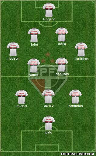 São Paulo FC Formation 2015