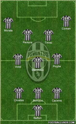 Juventus Formation 2015