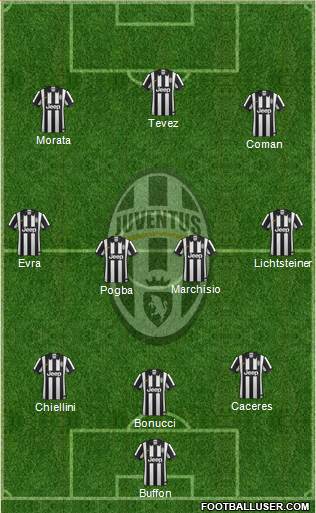 Juventus Formation 2015
