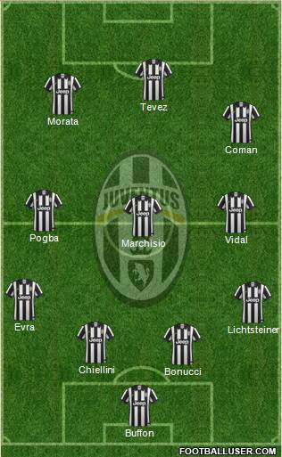 Juventus Formation 2015