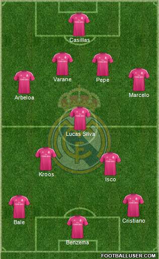 Real Madrid C.F. Formation 2015