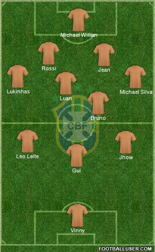 Brazil Formation 2015
