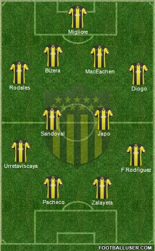 Club Atlético Peñarol Formation 2015