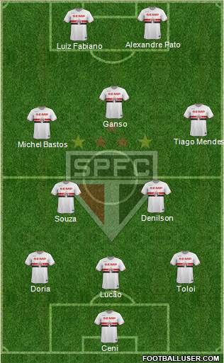 São Paulo FC Formation 2015
