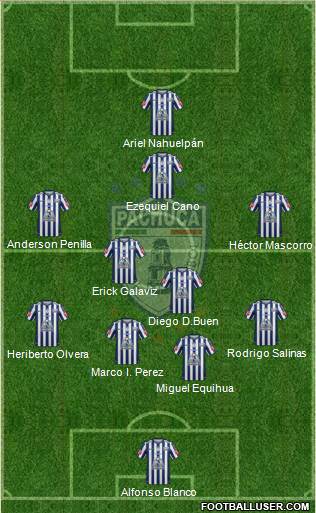 Club Deportivo Pachuca Formation 2015