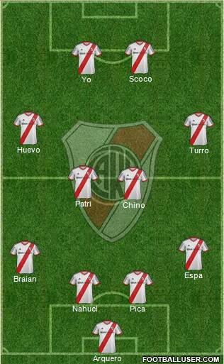 River Plate Formation 2015