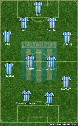 Racing Club Formation 2015