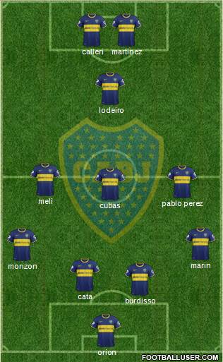 Boca Juniors Formation 2015