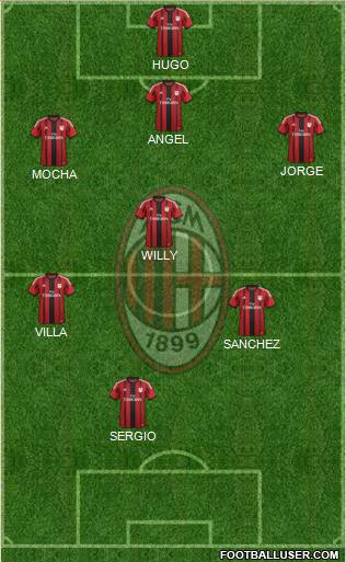 A.C. Milan Formation 2015