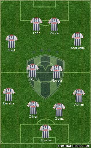 Club de Fútbol Monterrey Formation 2015