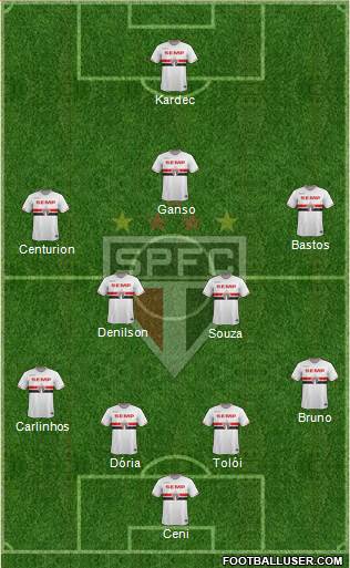 São Paulo FC Formation 2015